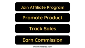 affiliate marketing steps images