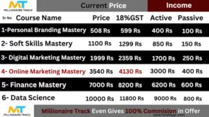 millionaire track plan in hindi