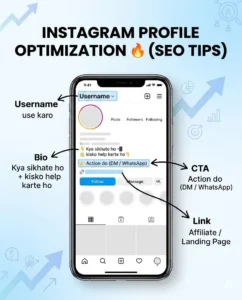 Instagram profile optimization guide showing username bio CTA and link placement for growth