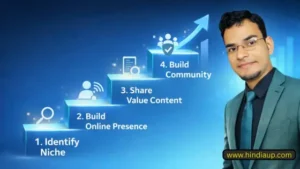 Network Marketing के लिए Personal Branding के 4 स्टेप्स दिखाती हुई infographic image जिसमें Identify Niche, Build Online Presence, Share Value Content और Build Community दर्शाया गया है